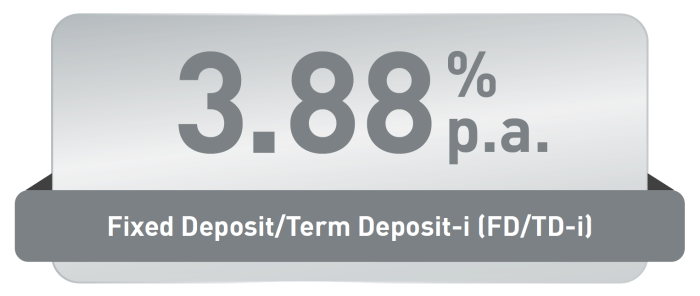 AmSPB New-to-Priority Rate